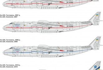 Scale model  An-225 "Mriya" Superheavy transporter (Re-release)
